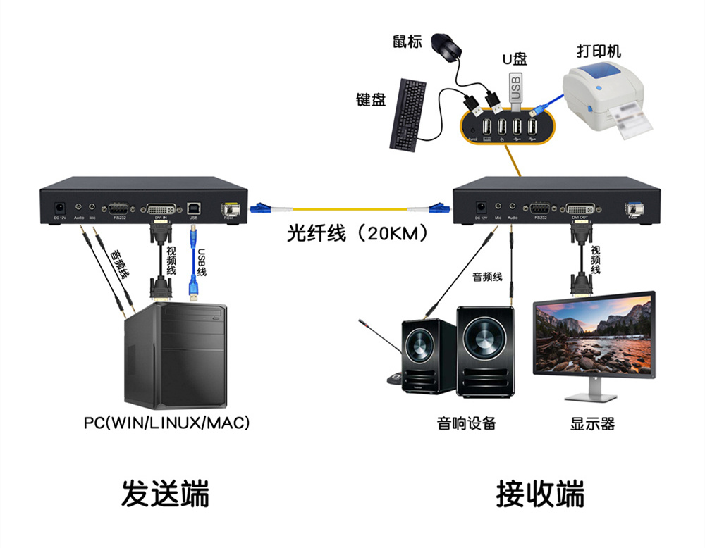 DY-FX1M22D拓撲圖.jpg